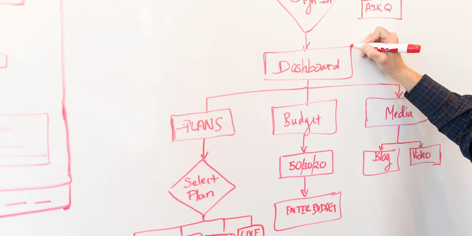 Hand drawing a business process flowchart with a red marker on a whiteboard